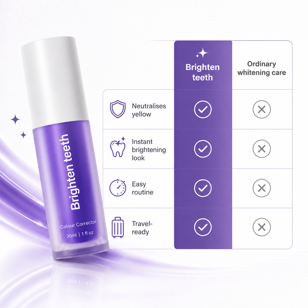 Brighten‑Looking Teeth