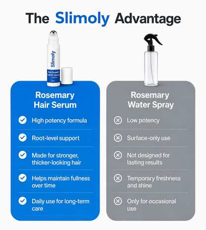 Hair Growth Serum