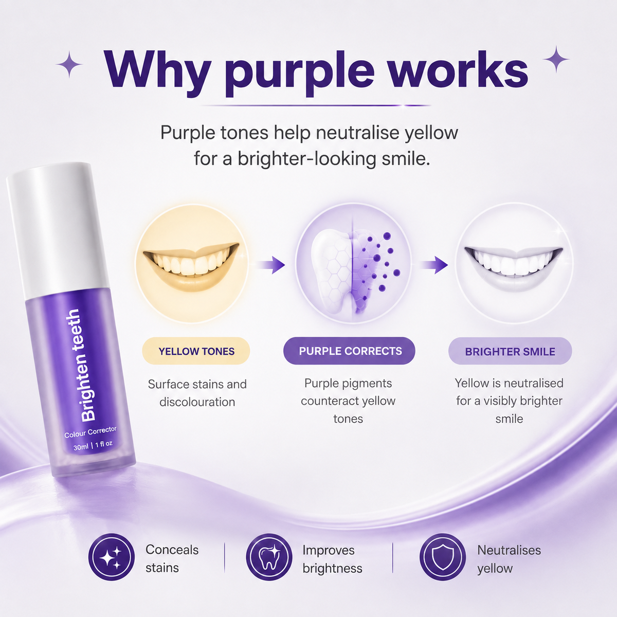 Brighten‑Looking Teeth